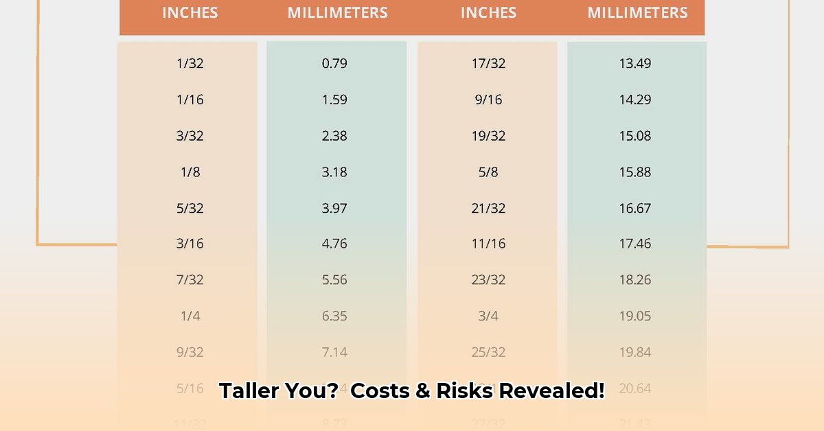height-surgery-cost